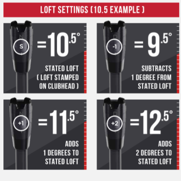 Adjustment chart for Callaway Optifit 2 driver shaft sleeve adapters .335