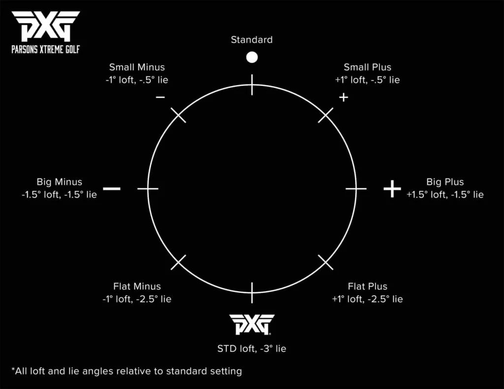 pxg adjustable fitting chart for adapters drivers fairway woods and hybrids