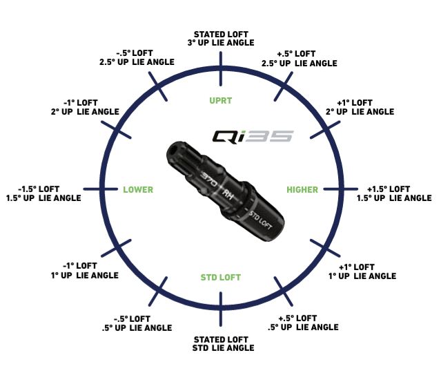Taylormade Hybrid .370 Shaft adapter Qi35 Adjustment Chart